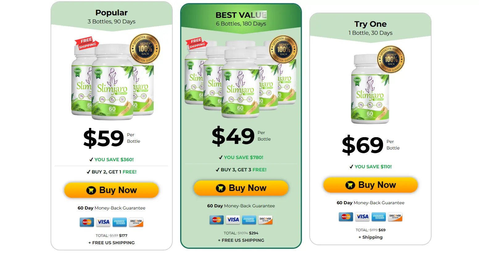 Slimjaro™ – Natural Weight Loss Discounted Price